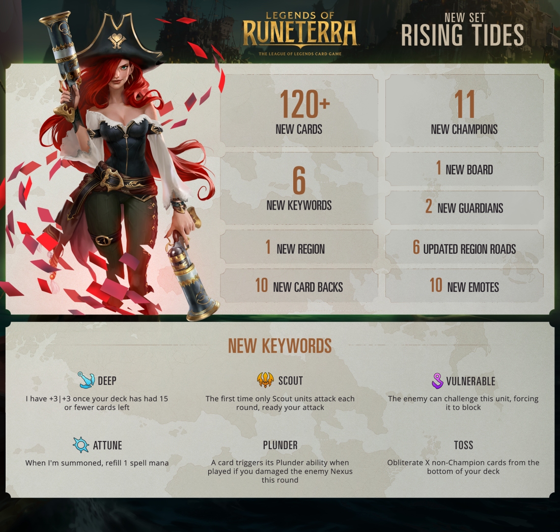 Legends of Runterra Rising Tides Infographic